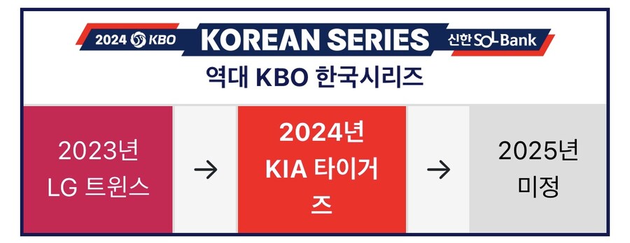 올해 야구 우승팀.jpg_2.jpg