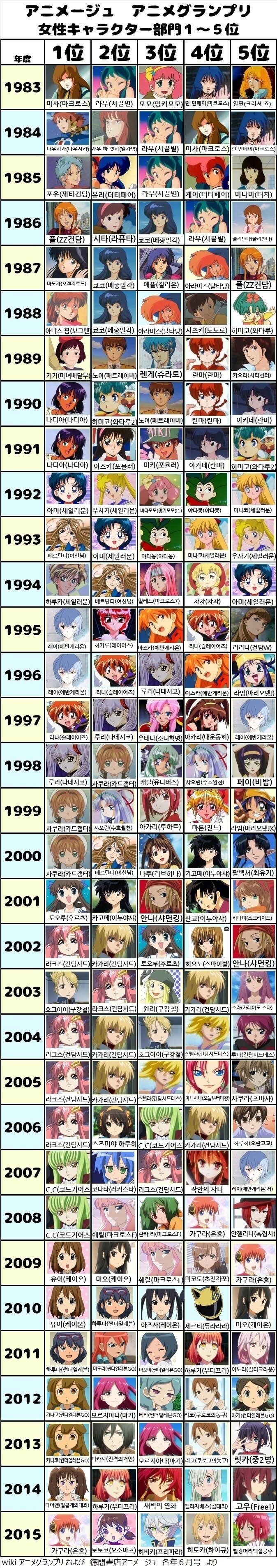 년도별 애니 여캐 인기투표_1.jpg