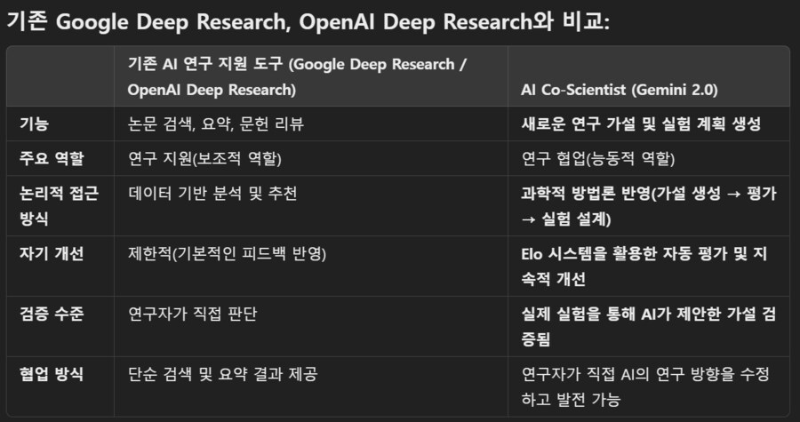 구글 : 스스로 가설을 제시하는 AI 개발했다_3.png