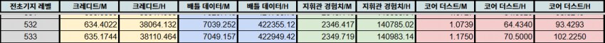 니케) 전초기지 코어더스트에 버그있다함_1.png