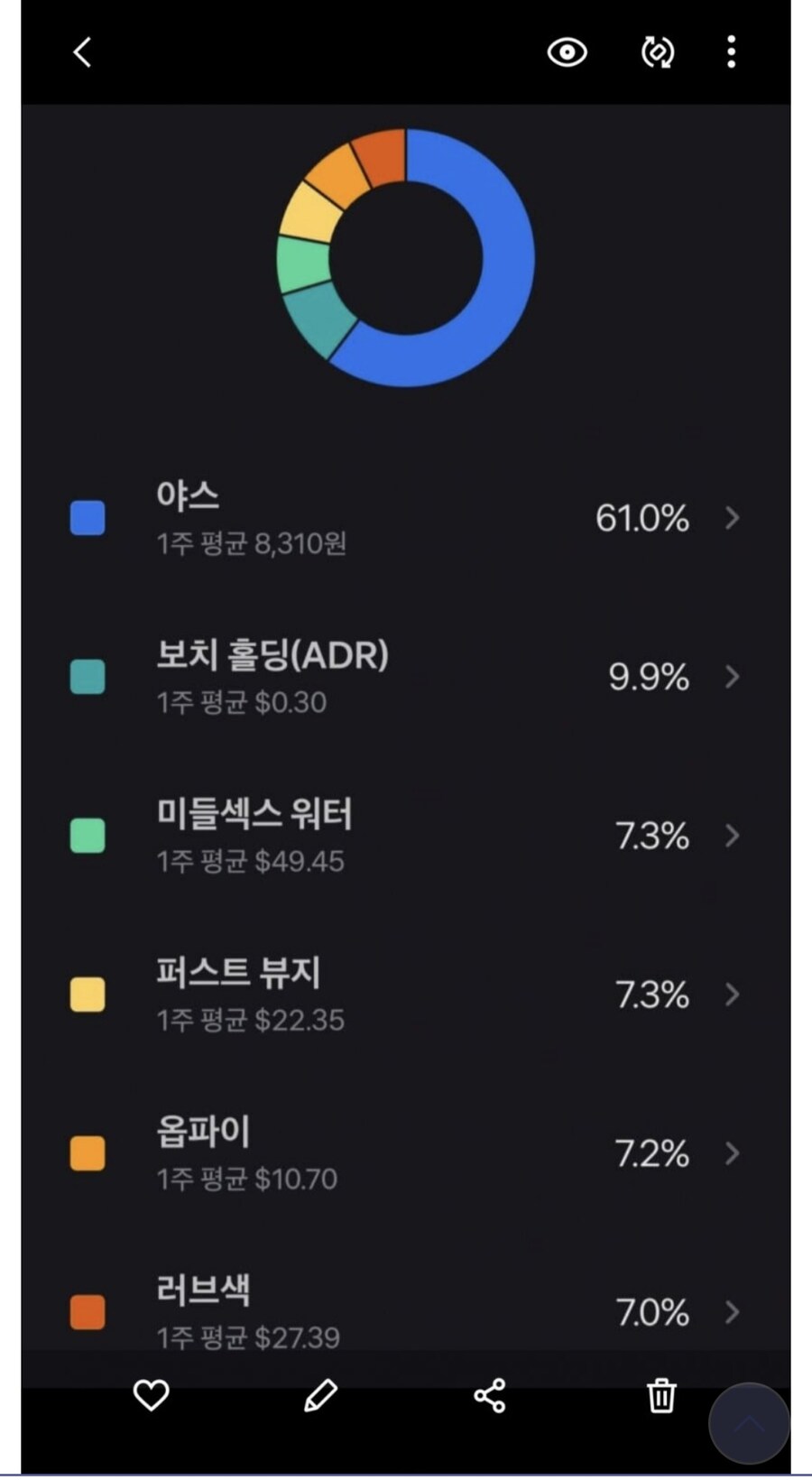 (천박함주의) 어느 주갤러의 포트폴리오.jpg_2.jpg