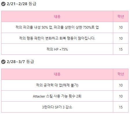 스코어 140만 + SS 확정_2.png