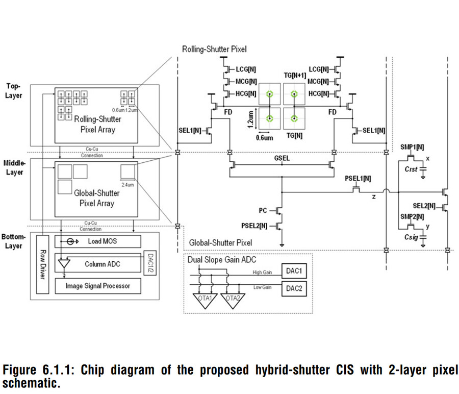 삼성, 모바일용 3단 적층 하이브리드 셔터 CIS 기술 공개_1.jpg