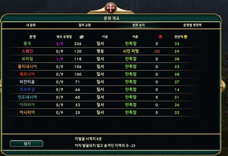 문명5) 잘있어라 붉은놈들!_16.jpg