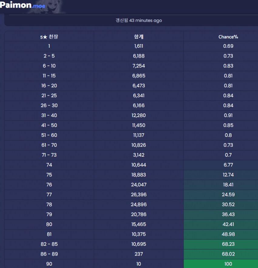 은근히 호불호 갈린다는 가챠겜 BM_7.png