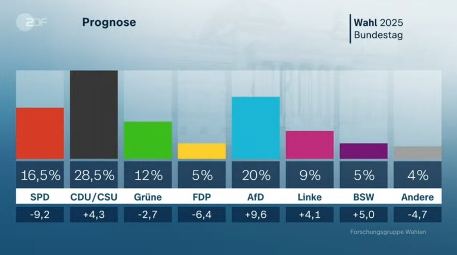 골치 아픈 독일 총선 상황_1.jpg