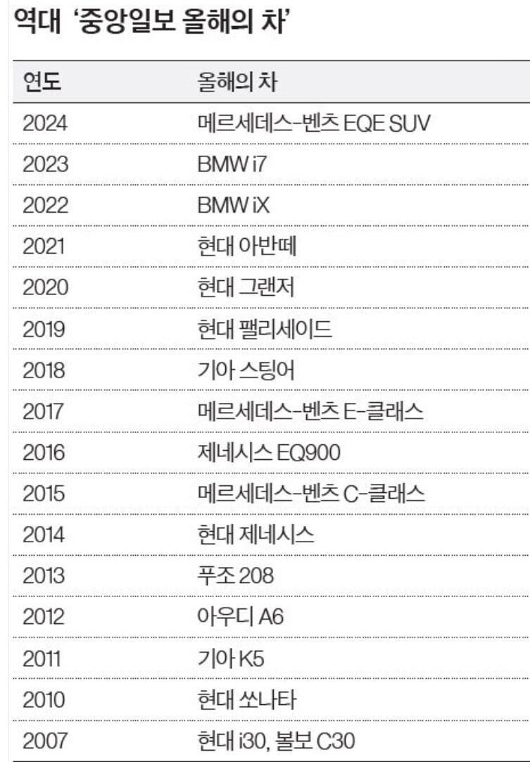 포르쉐·벤츠 아니었다, 올해의 차는 스웨덴 전기차 '폴스타4'_2.png