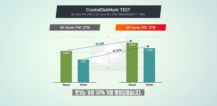 미쳐버린 요즘 SSD 근황 ㄷㄷㄷㄷㄷㄷ.jpg_4.png