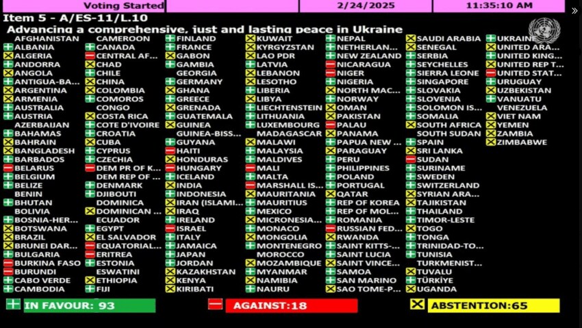 유엔 총회에 올라온 결의안 상황_1.png