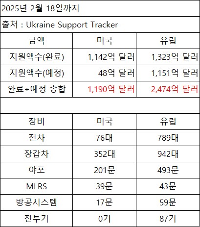 뭔가 유럽이 정말 우러전쟁에 놀고만 있는줄 아는데_1.png