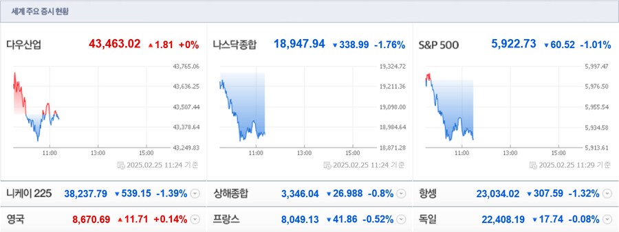 현재 자산시장 근황_1.png