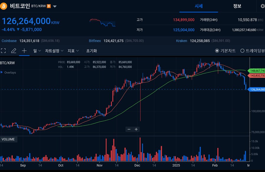 현재 자산시장 근황_2.png