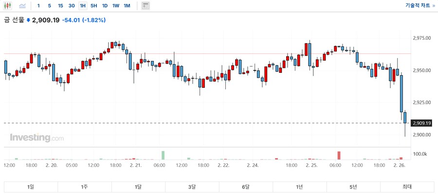 현재 자산시장 근황_3.png