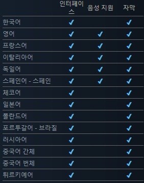 [다이렉트게임즈] 코만도스3 리마스터 / 5,900원 (75%)_3.jpg