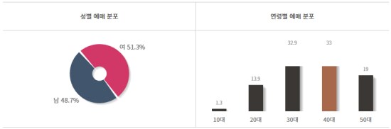 3040 사로잡은 '퇴마록', '슬램덩크' 이어 신드롬되나_2.png