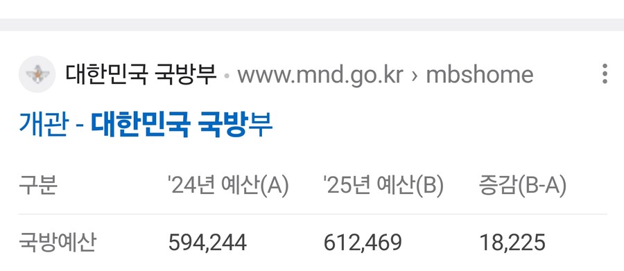 한국보다 국방비를 많이 쓰는 나라_4.jpg