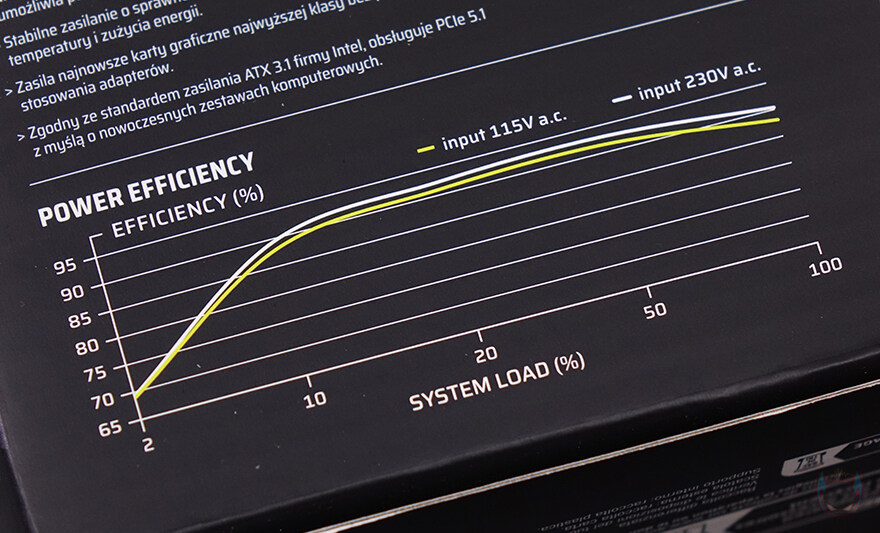 최신 커세어스타일을 잘 표현한 PC파워! - 커세어 RM850e ATX3.1_11.jpg