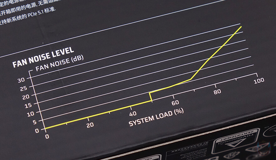 최신 커세어스타일을 잘 표현한 PC파워! - 커세어 RM850e ATX3.1_12.jpg