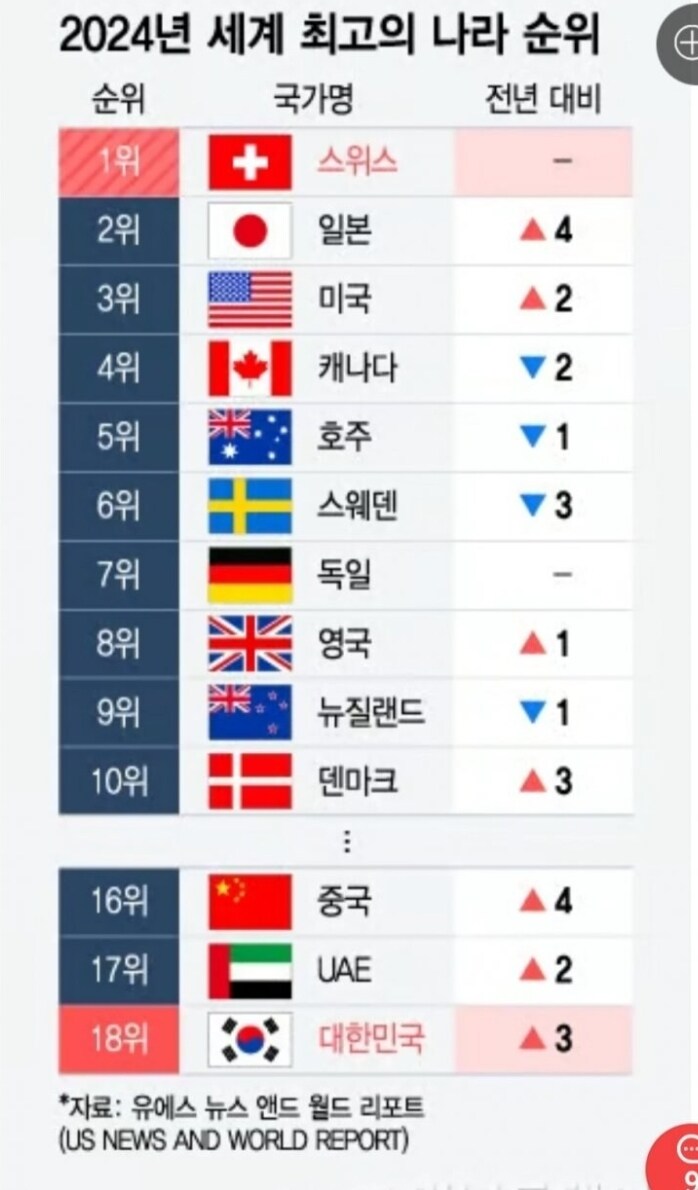 옛날에 한참 돌았었던 최고의 나라 순위 짤_1.jpg