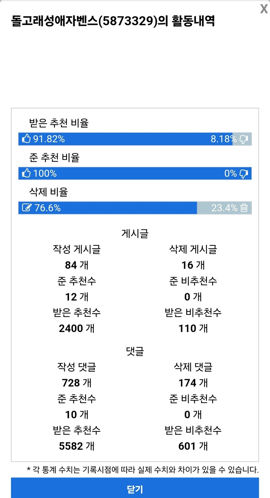 독립운동가분들 팔아먹는놈 부계 아직도 살아있음(이민빌런)_28.jpg