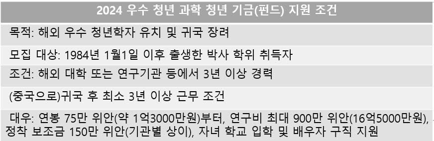 네이처 "과학 분야, 2위부터 9위는 중국 기관"_2.jpg