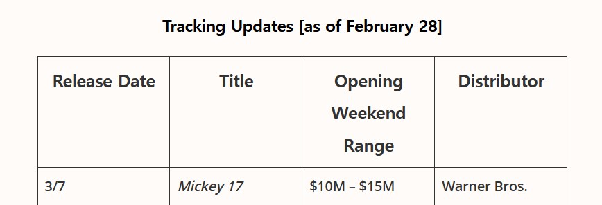 ??? : 미키17 개봉하면 무조건 돈쭐낸다_2.png