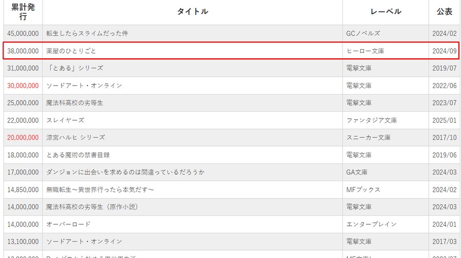 약사의혼잣말) 이거 원작 관해서 은근히 모르는 사람 많은것 .jpg_6.png