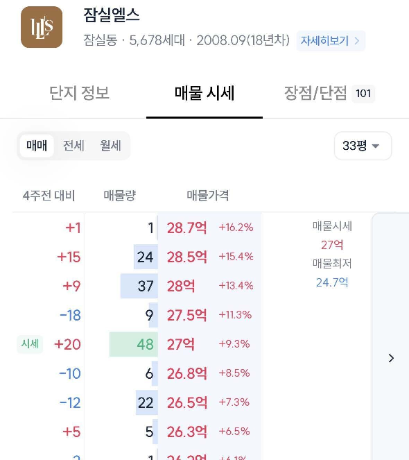 마지막 한탕 뛰는중인 부동산 근황_1.webp