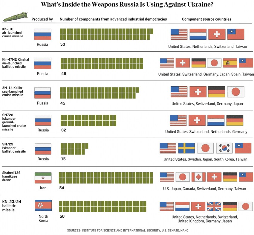 그런데 진짜 벼랑끝에 몰려있는건 러시아임_12.png