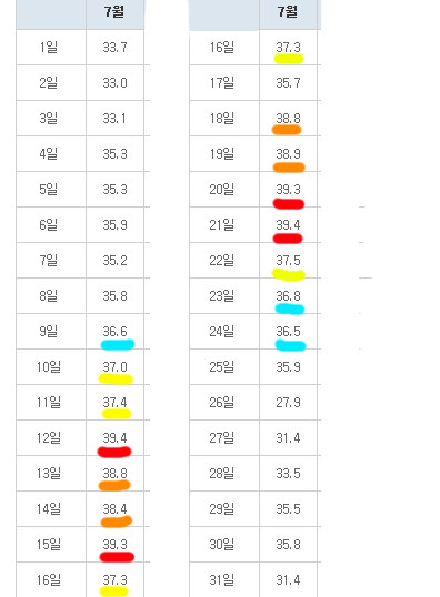 대한민국 역사상 가장 많은 사망자를 낸 기상재해_5.jpg