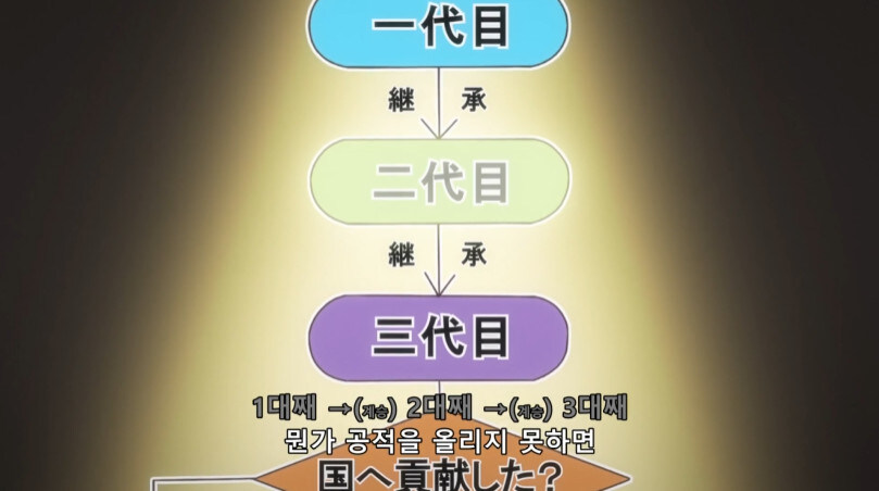 중세판타지 세계의 세습 방지법_4.jpg