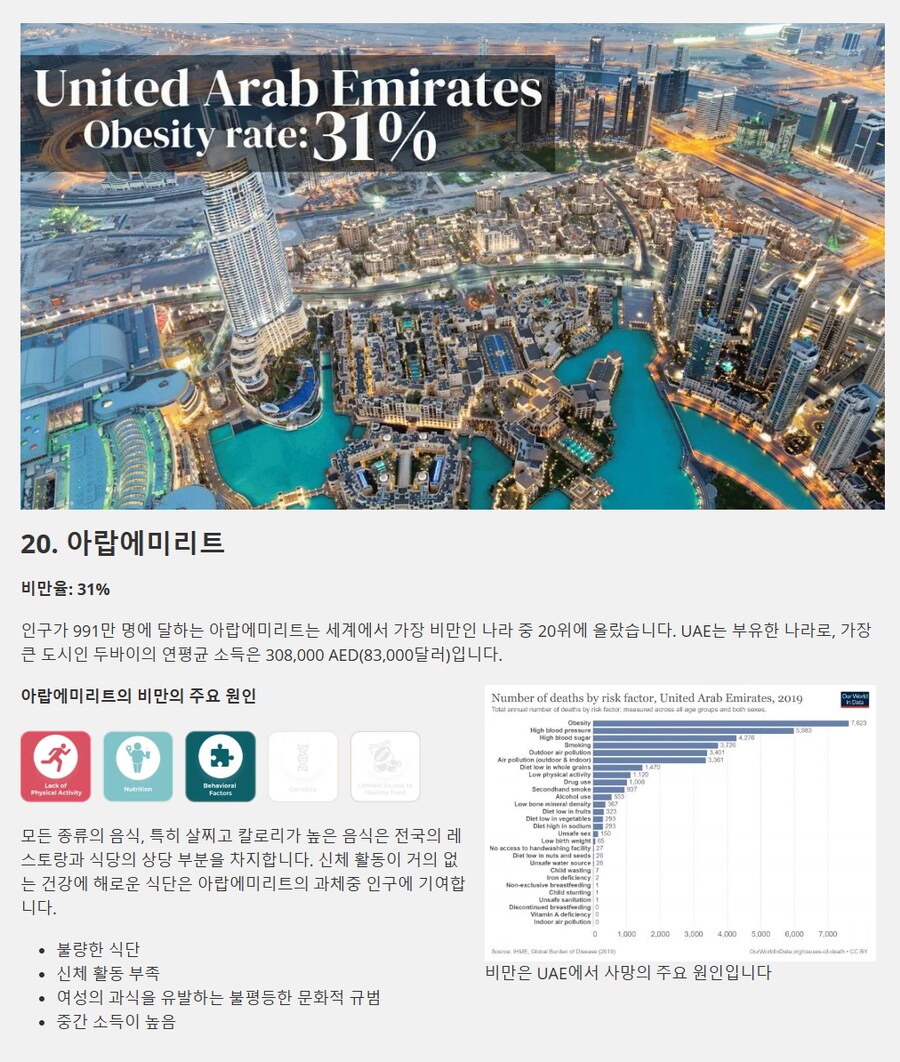 국가별 비만인 비율 랭킹.jpg_3.png