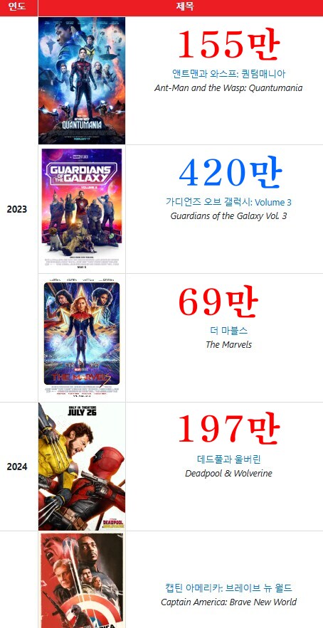 MCU) 엔드게임 이후에도 마블민국일까?_2.png