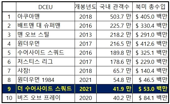 뭔 마블민국이 어쩌니 철남민국이니 배부른 소리는_1.jpg