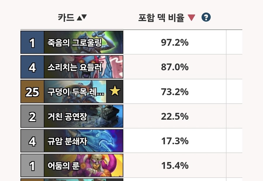 로테이션 아웃하는 직업별 주요카드 목록_1.jpg