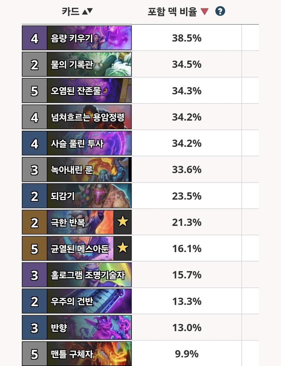 로테이션 아웃하는 직업별 주요카드 목록_5.jpg