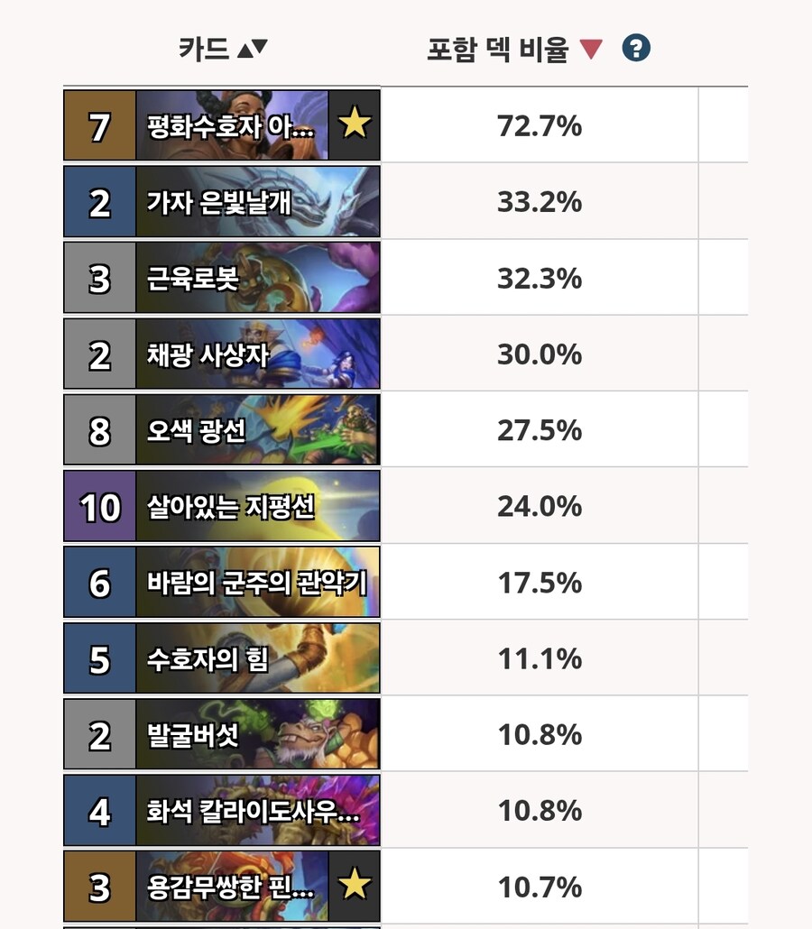 로테이션 아웃하는 직업별 주요카드 목록_6.jpg