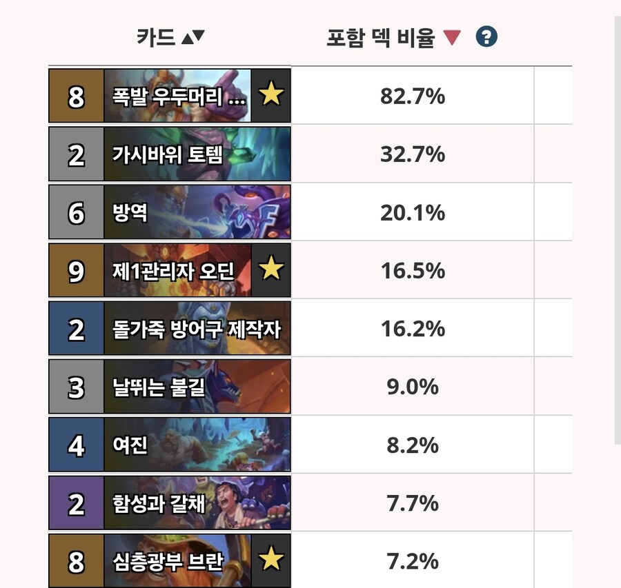 로테이션 아웃하는 직업별 주요카드 목록_11.jpg