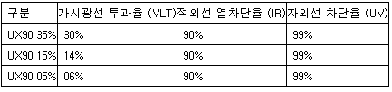 열차단 윈도우 썬팅 시공 할인 이벤트 합니다:) (종료)_5.png