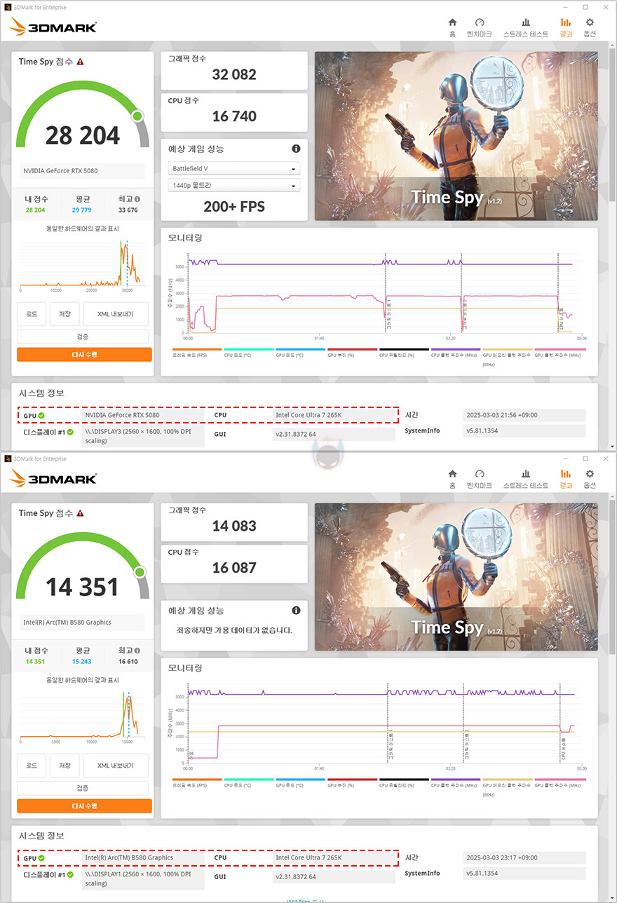 SFF 하이엔드PC를 위한 VGA!-기가바이트 지포스RTX5080 윈드포스 SFF_32.jpg