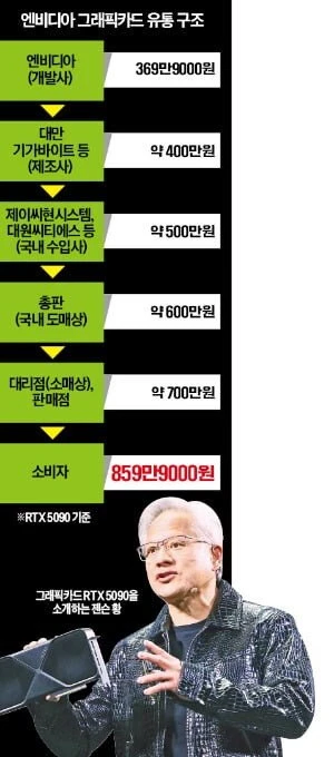 RTX 5090이 한국에서 859만원이 되는 과정_1.webp