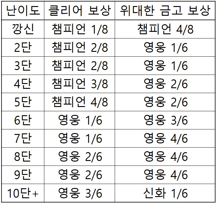 이번주의 와우._7.png