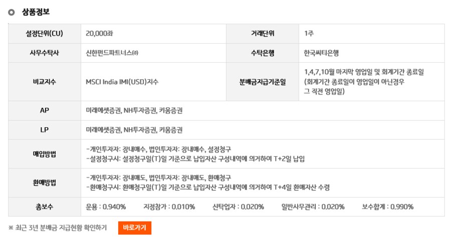 ETF 인도 20개 기업 액티브_2.png