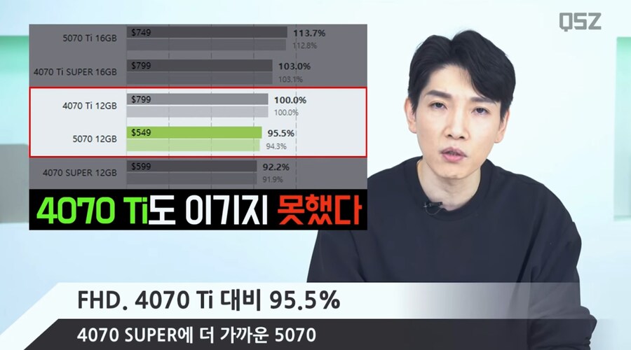 엔비디아 5070 리뷰 근황_2.jpg