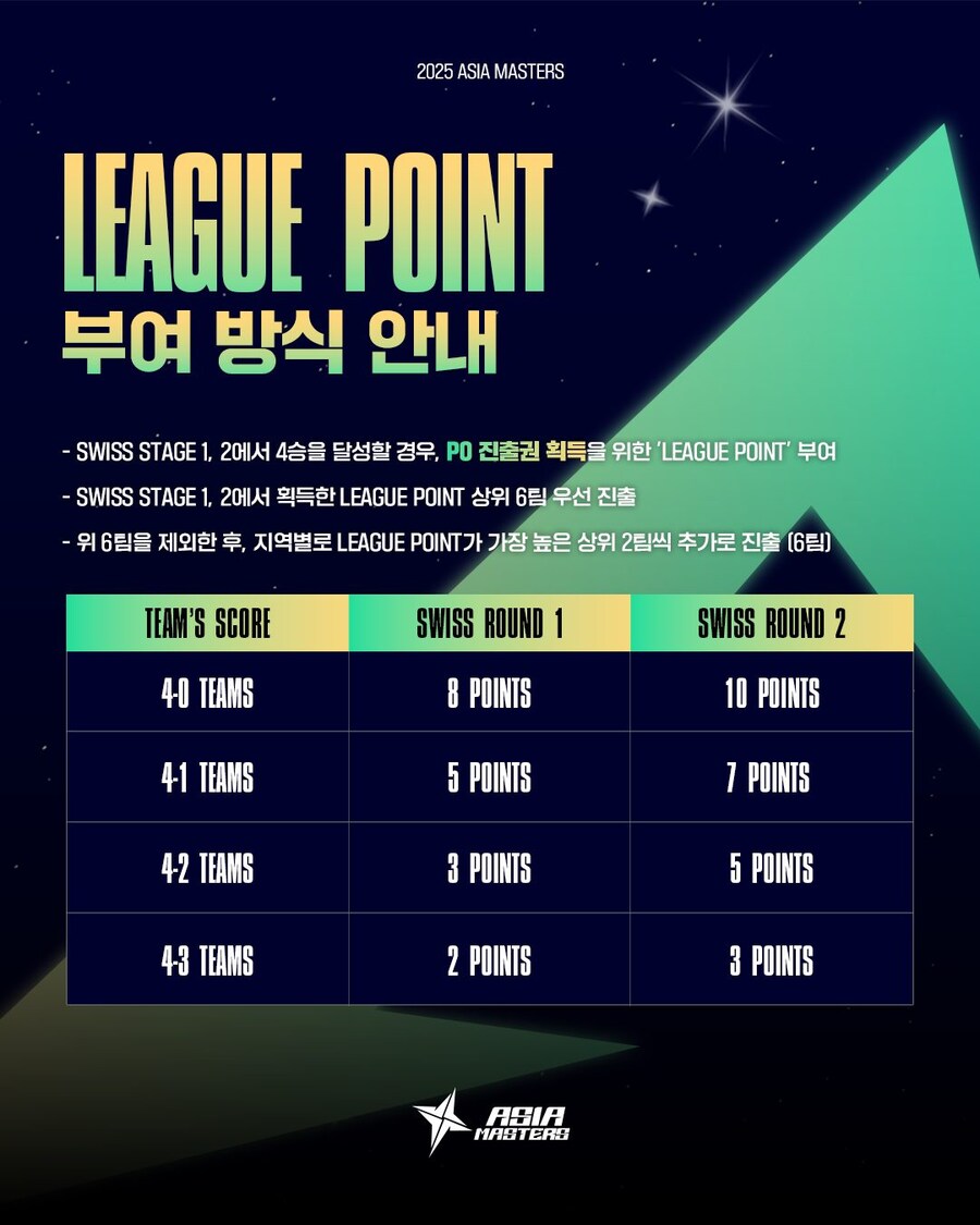 [LOL] 2025 Asia Masters 경기 안내_6.jpg