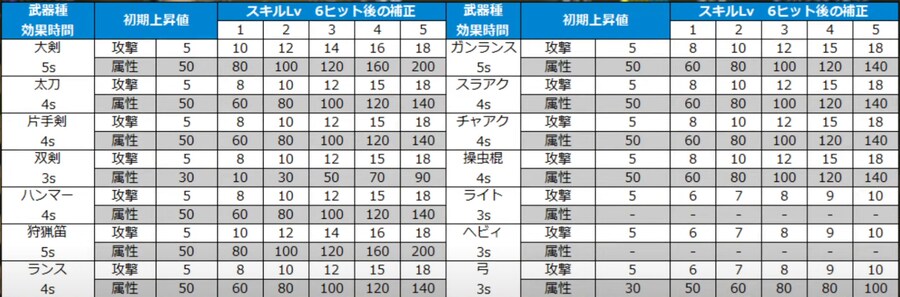 연격 보정치_1.png