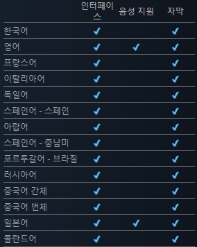 [다이렉트게임즈] 드래곤즈 도그마 2 / 45,100원 (50%)_3.jpg