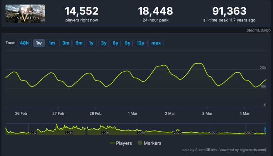 어제자 문명 7 근황_3.png