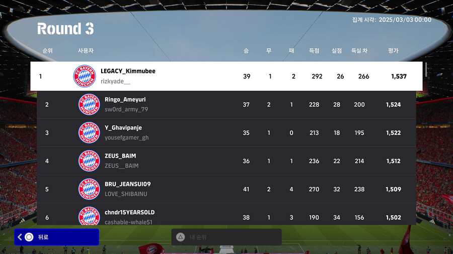 (순위) e풋볼 챔피언십 2025 : 뮌헨, 라운드 3 예선 (한국인)_2.jpg