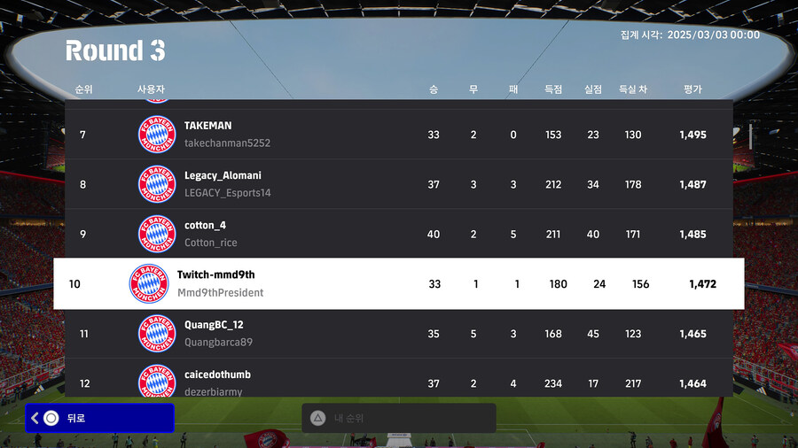 (순위) e풋볼 챔피언십 2025 : 뮌헨, 라운드 3 예선 (한국인)_3.jpg